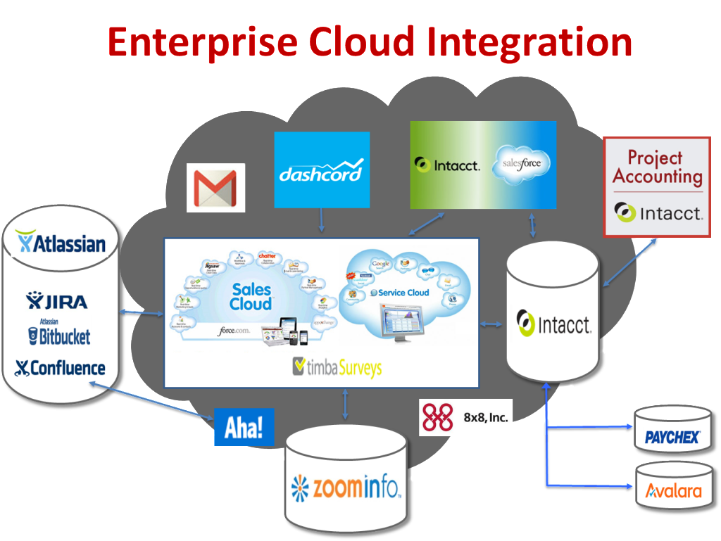 Enterprise Cloud Computing | Bluestone Consulting Group