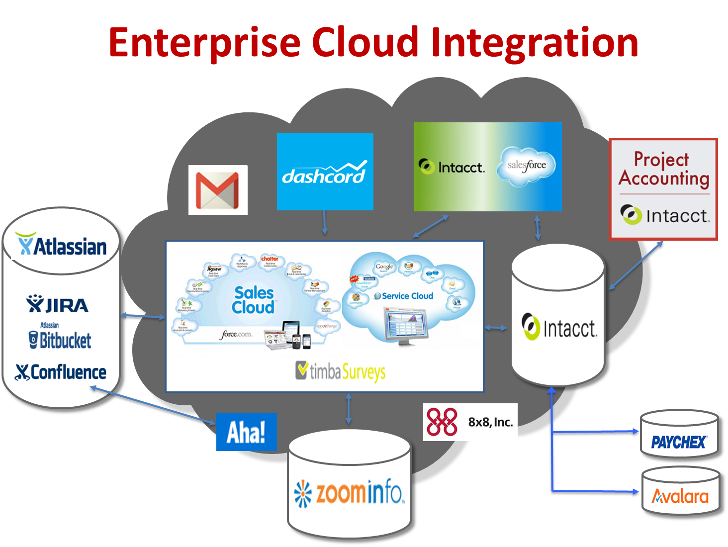 Enterprise Cloud Computing Bluestone Consulting Group